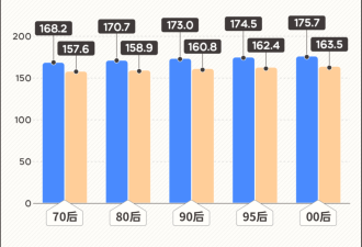 中国孩子的一米八 竟多是拿钱垫出来的