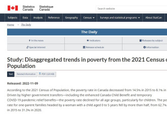 新冠大流行期间加拿大贫困率意外大幅下降：原因是这个