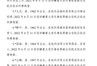 杭州冰雪乐园大火6死19伤 官方拘提8人