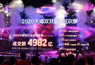 双11最冷一年！阿里巴巴首次不公布销售额