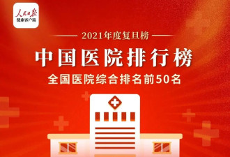复旦版最新中国医院综合排行,专科声誉排行榜发布