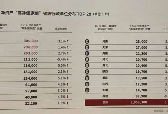 胡润报告:这些人总资产上升到160万亿
