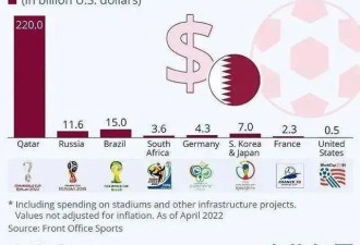 中国球迷卡塔尔看球体验：除了贵还有……