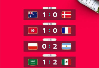 世界杯：阿根廷波兰携手晋级16强