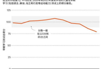 新冠一代的孩子们，正在亲历次生灾难