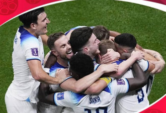 世界杯：福登两助凯恩萨卡破门 英格兰将碰法国