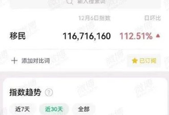 网传微信检索“移民”冲破1亿大关！