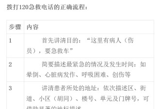 北京急救中心：新冠无症状、轻症患者勿拨打120