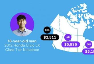 ICBC汽车保费在加拿大算贵还是便宜？
