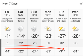 地球最冷寒流直扑卡城，最低体感-40°C