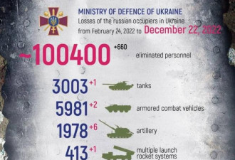 乌战302日，荣耀归于乌克兰！俄军阵亡十万