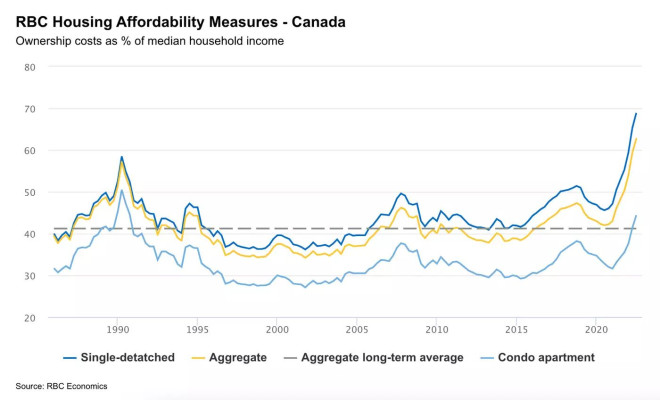 toronto home prices