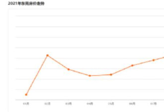 中国出现标志性时刻：这城全面解除限购