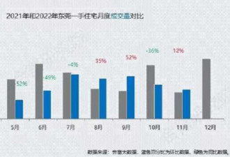中国出现标志性时刻：这城全面解除限购
