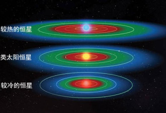 距离仅15.8光年，又发现两颗“超级地球”