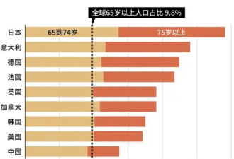 老龄化第一的日本 新冠死亡率震惊全球