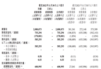 东方甄选“交卷”，半年净利5.85亿，俞敏洪赌赢了！