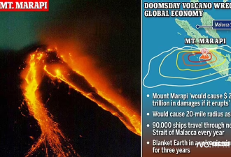 剑桥大学警告：印尼马拉皮火山即将爆发