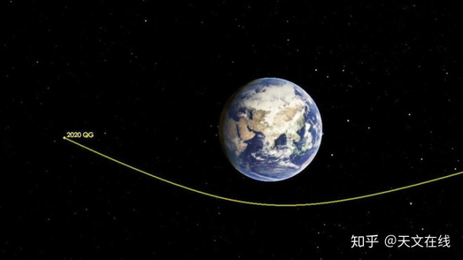 就在本周!小行星将与地球擦肩而过,地球或将“负伤” - 知乎