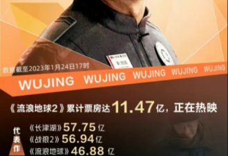 中国票房最高的10位演员，沈腾有望榜1