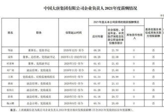 中国多家央企公布高管薪酬 最高的90万