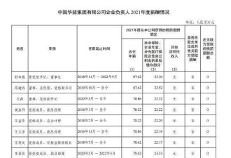 中国多家央企公布高管薪酬 最高的90万