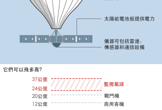 中国气球飞越美国是否违反了国际法？