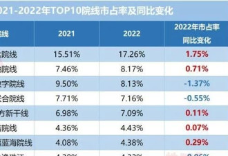 重返首富席位 王健林的翻身仗还差最后一脚？