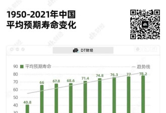 中国80、90后存多少钱才能体面的养老?