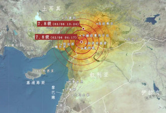 热帖：土耳其两次超强地震，太不寻常了