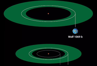31光年外类地行星罕见发现 一面永昼 一面长夜