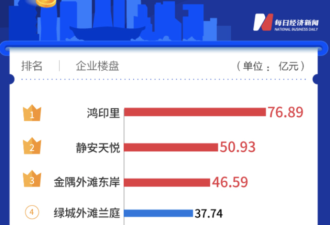 上海房产：“疫情三年，涨回来只用了一周”