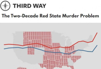 红州惊人犯罪率：三份报告揭对美国治安最大误解