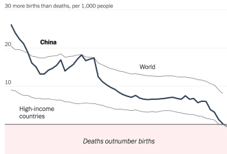 人口转折点 中国能扭转人口下降趋势吗？