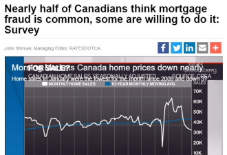 民调显示：加拿大人对贷款欺诈的态度很令人吃惊
