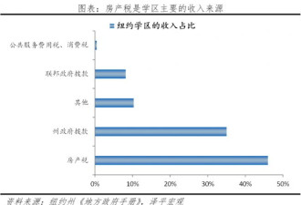 全球学区房研究报告2023 溢价非常高