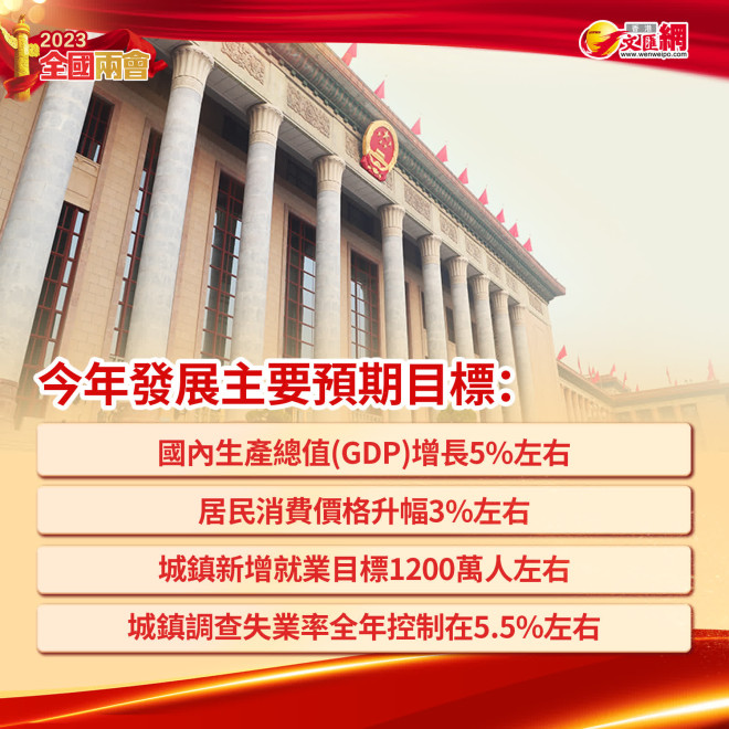 李克強在政府工作報告中簡述今年工作重點- 兩岸- 香港文匯網