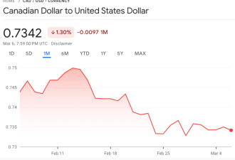 美联储还要加息? 加币面临重大贬值危机!