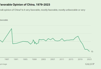胡锡进：进步的中国反而最被美国受访者厌弃