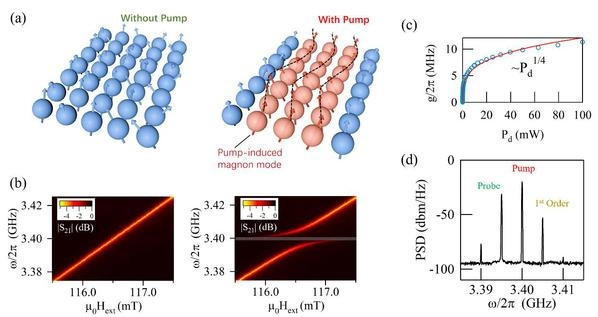 突破!中国科学家发现全新磁子态:或可用于芯片、雷达-快科技-科技改变生活