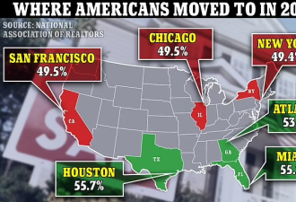 如果不差钱 美国人最想搬到哪?排名出乎意料