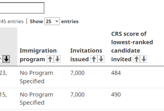 加拿大移民部再次EE抽分：484！仅隔一周！下降6分！