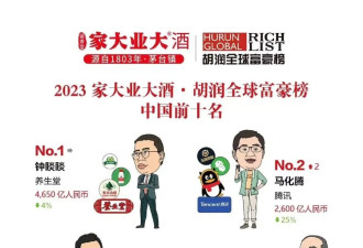 全球富豪榜，消失了229位中国人!