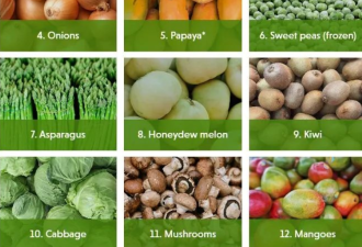 最脏蔬果排行榜 连续8年第一都是它!