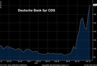 德意志银行暴跌真凶浮现 3000多万交易引发2200亿惨案