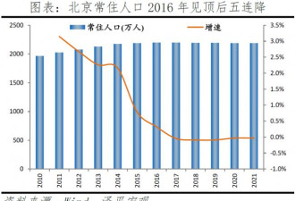 北京哪里房子值得买 改善性住宅研究报告