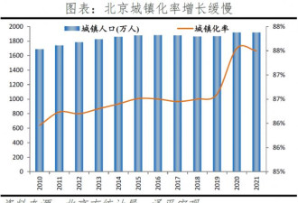 北京哪里房子值得买 改善性住宅研究报告