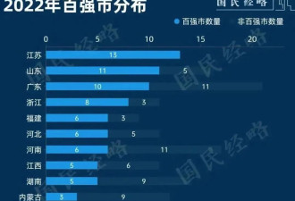碾压广东 江苏最穷市也能排全国74位