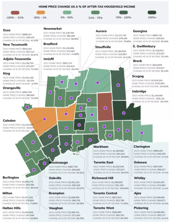 home prices ontario