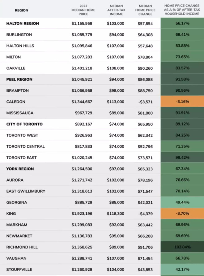 home prices ontario